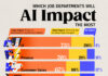 AI – Job Market image AI Impact